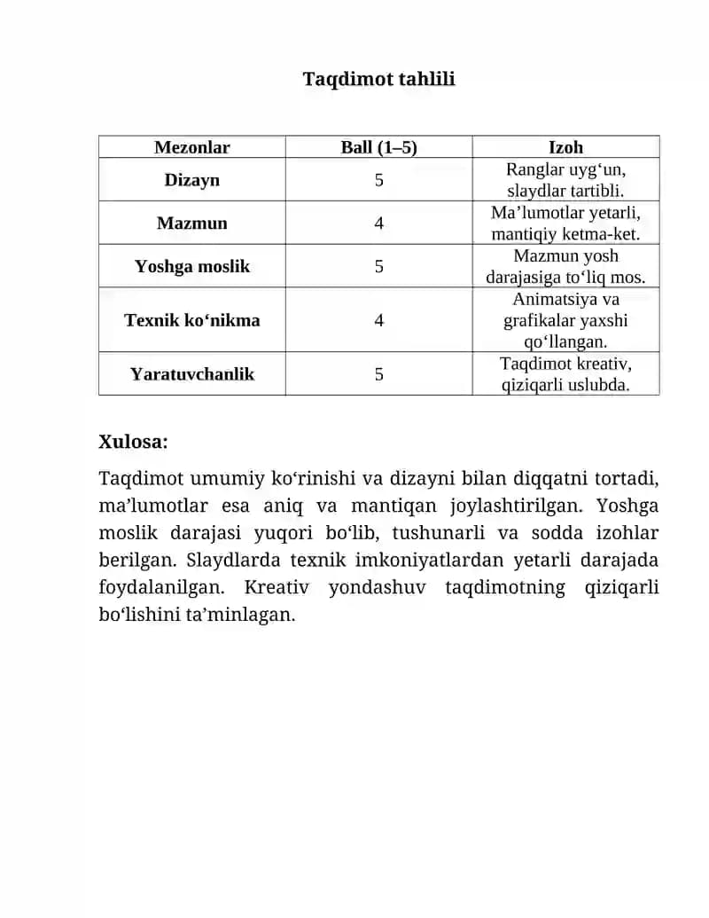 Taqdimot tahlili