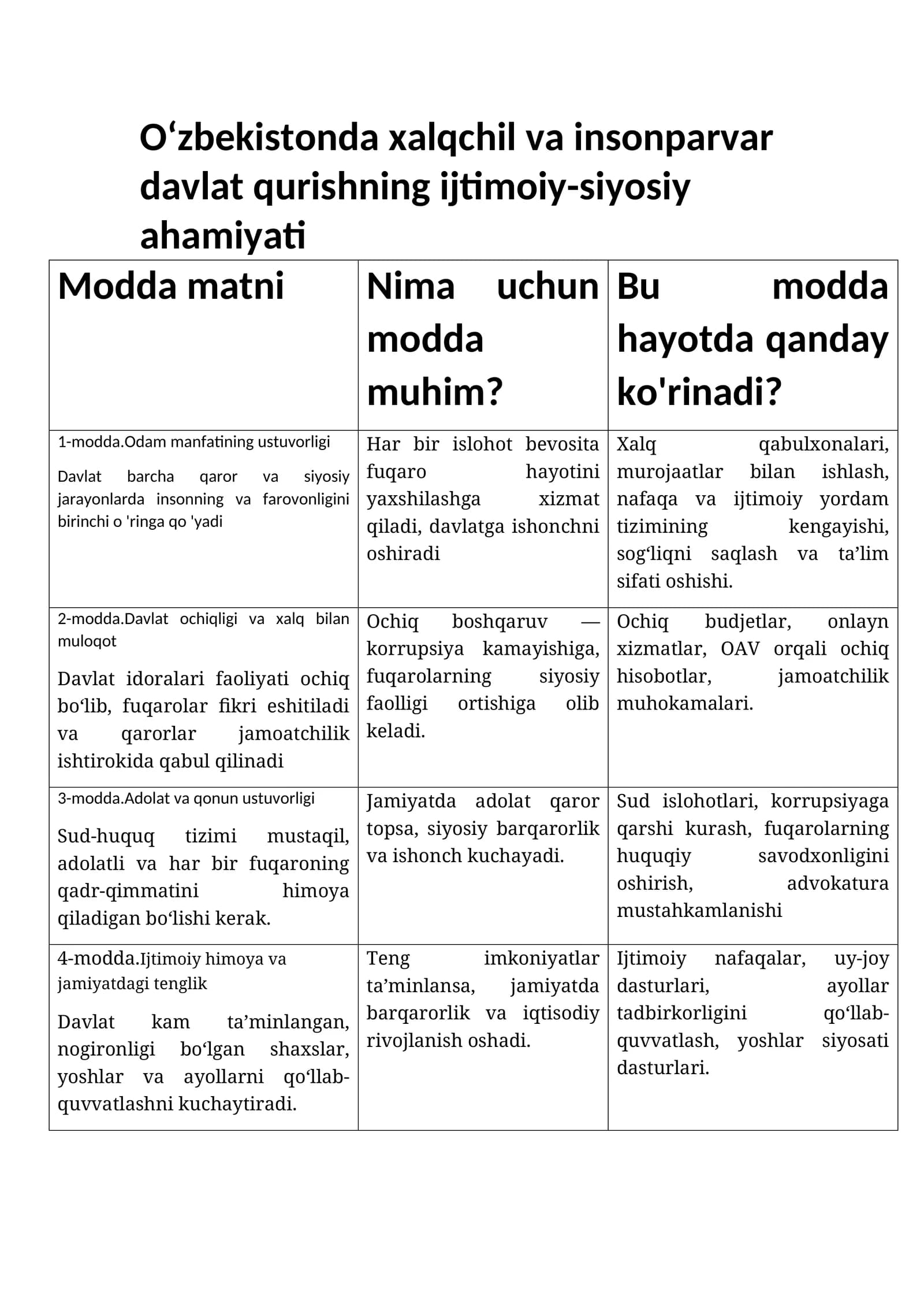 Xalqchil va insonparvar davlat qurish