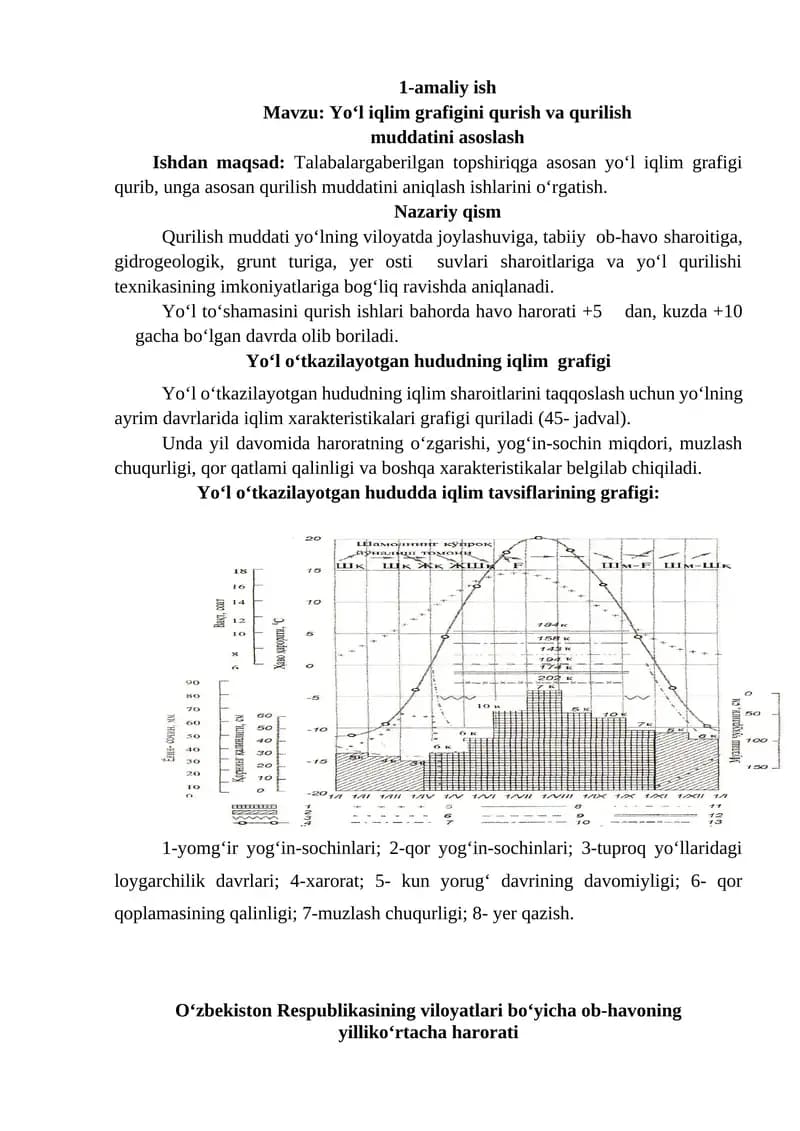 Yo‘l iqlim grafigini qurish va qurilish muddatini asoslash