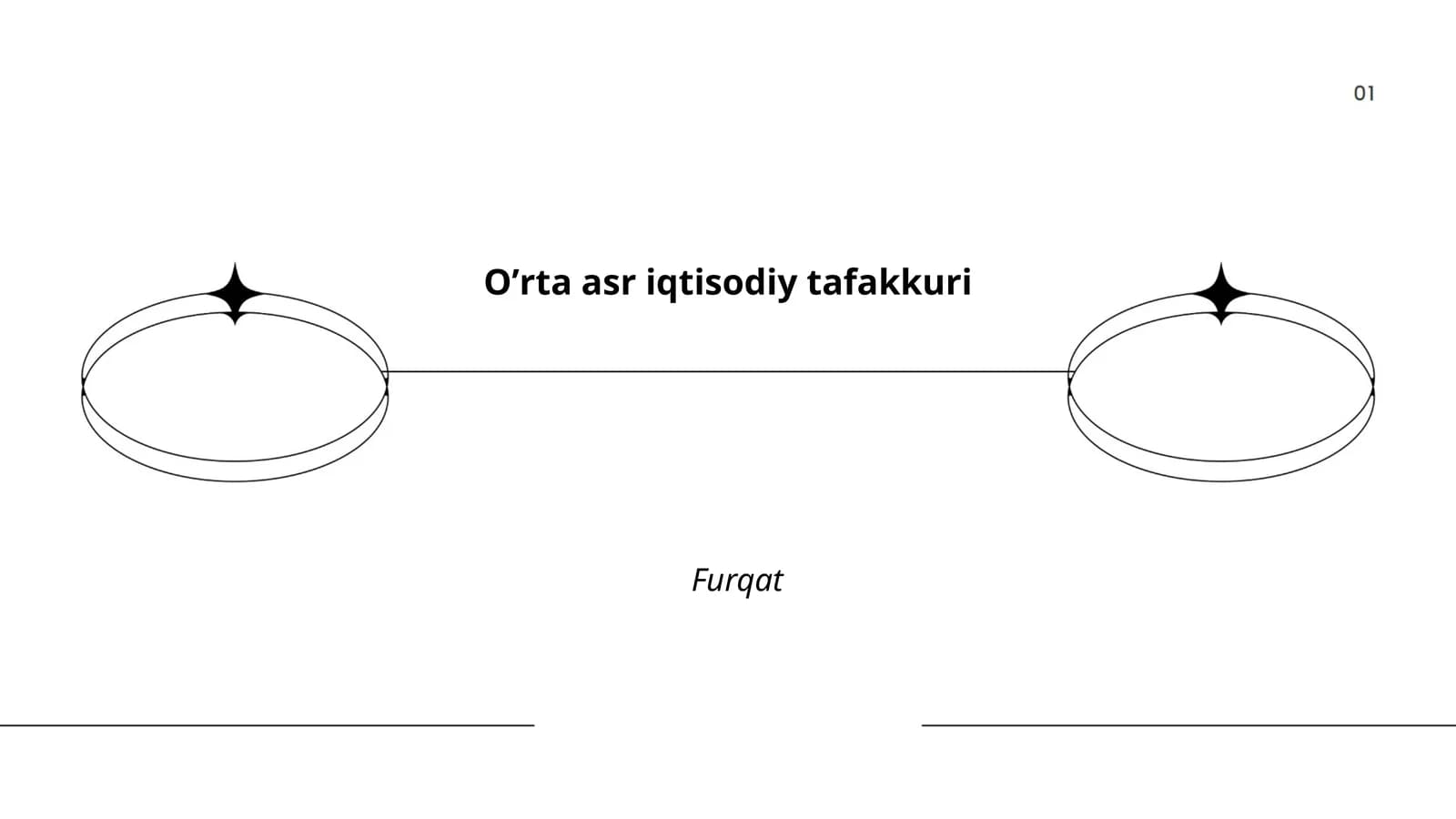 Oʼrta asr iqtisodiy tafakkuri