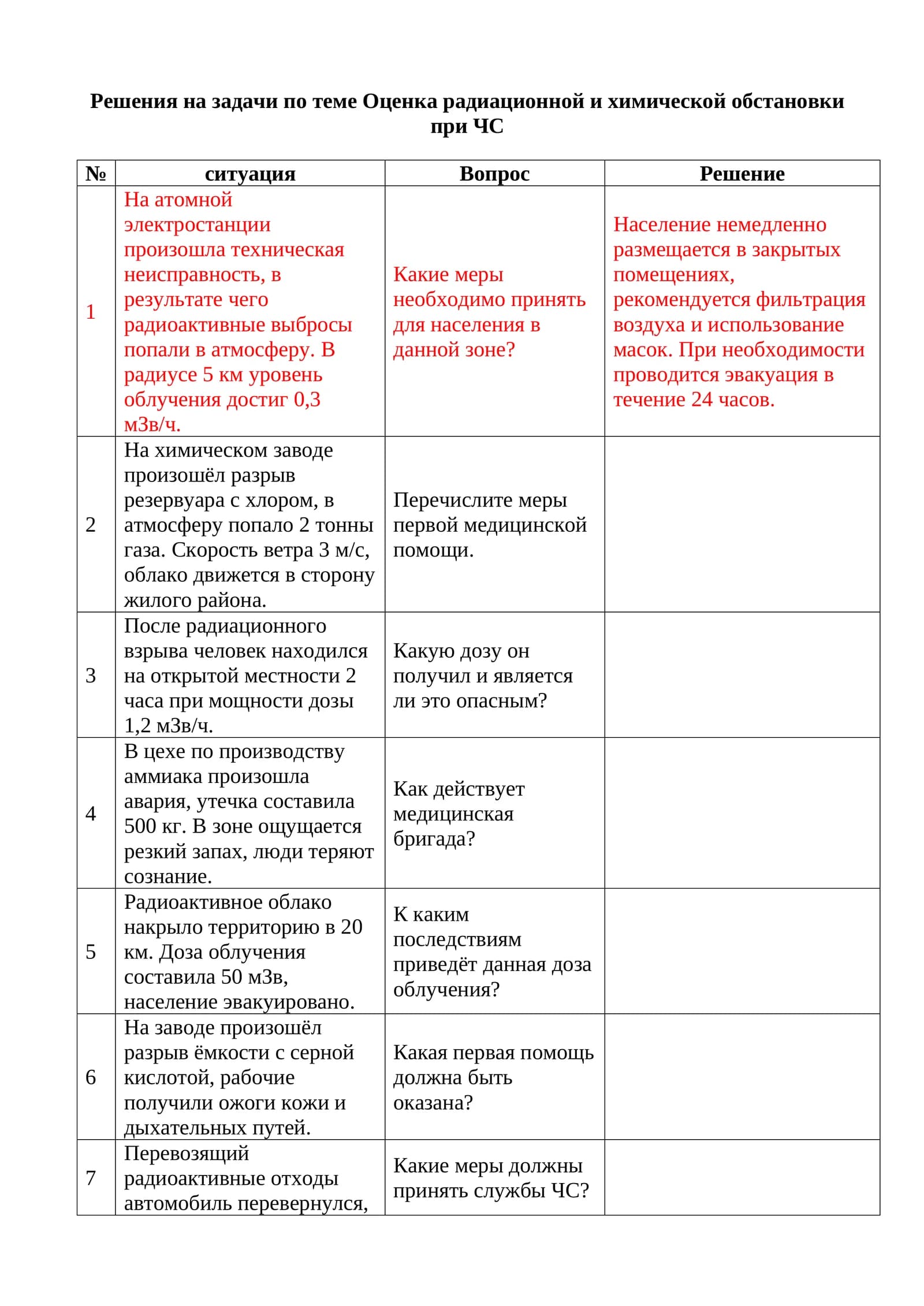 Оценка радиационной и химической обстановки при ЧС