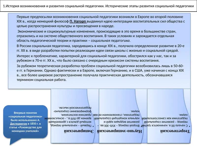 История развития социальной педагогики