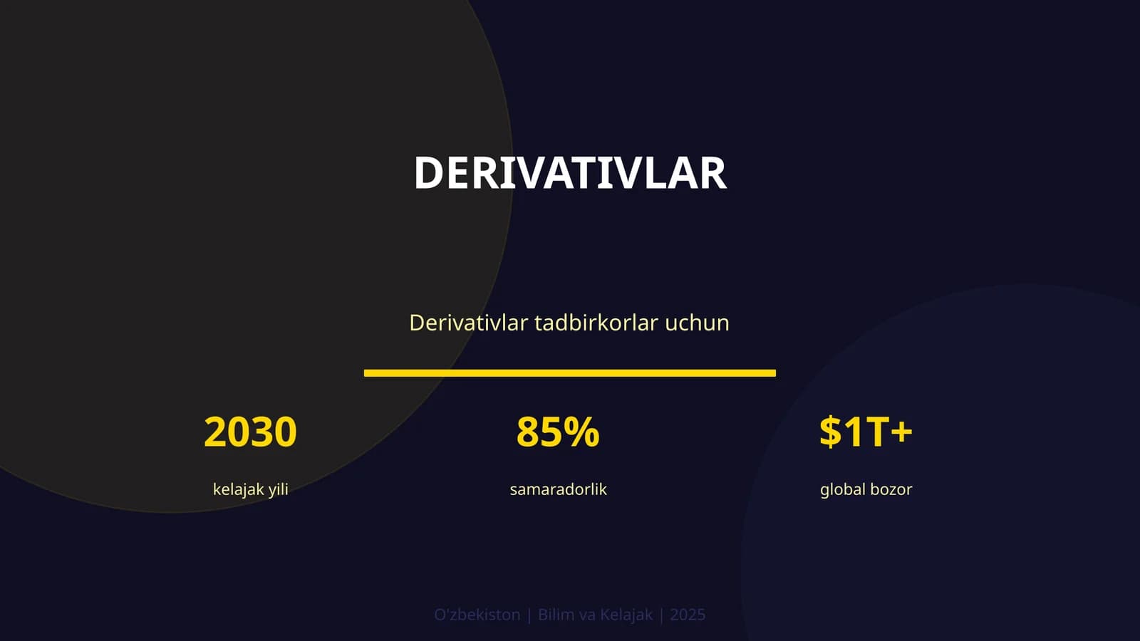 DERIVATIVLAR
