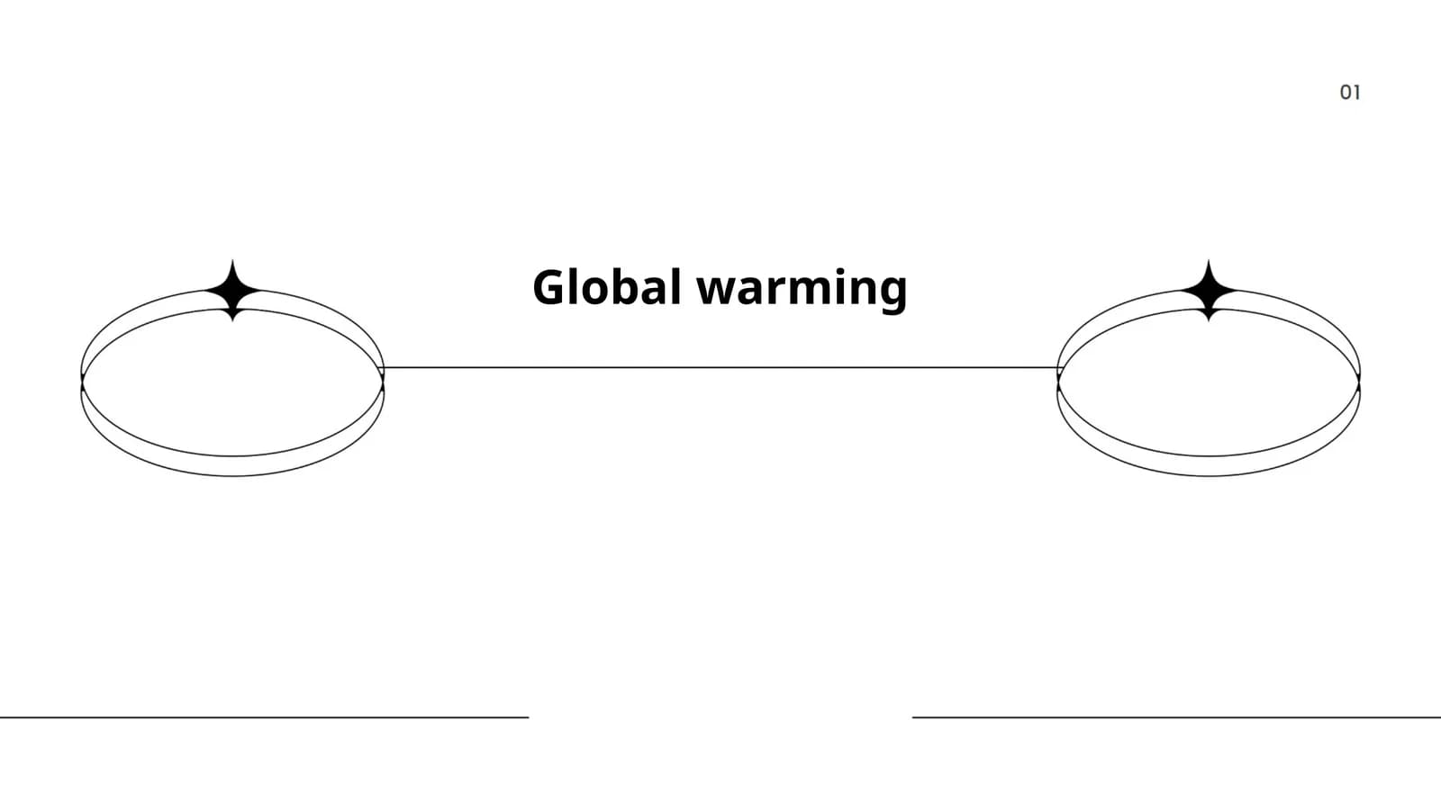 Global warming
