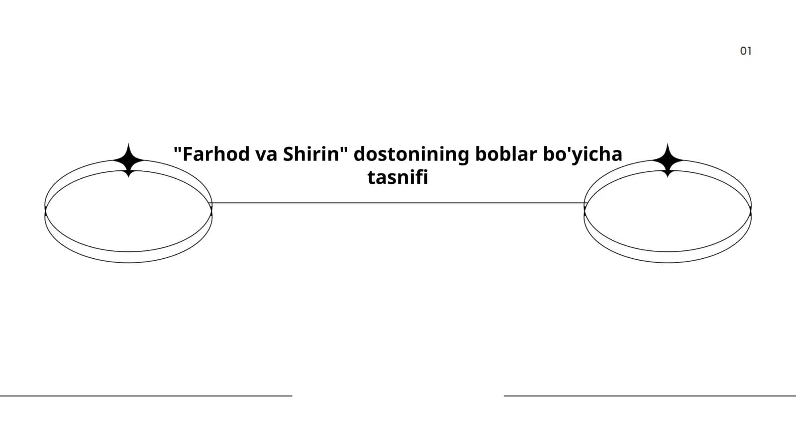 "Farhod va Shirin" dostonining boblar bo'yicha tasnifi
