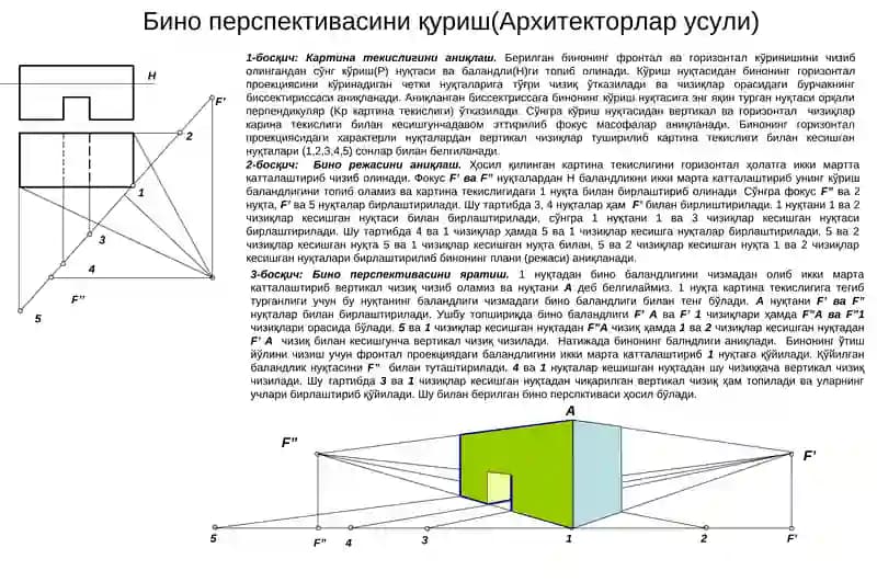 Бино перспективасиниқуриш(Архитекторлар усули)