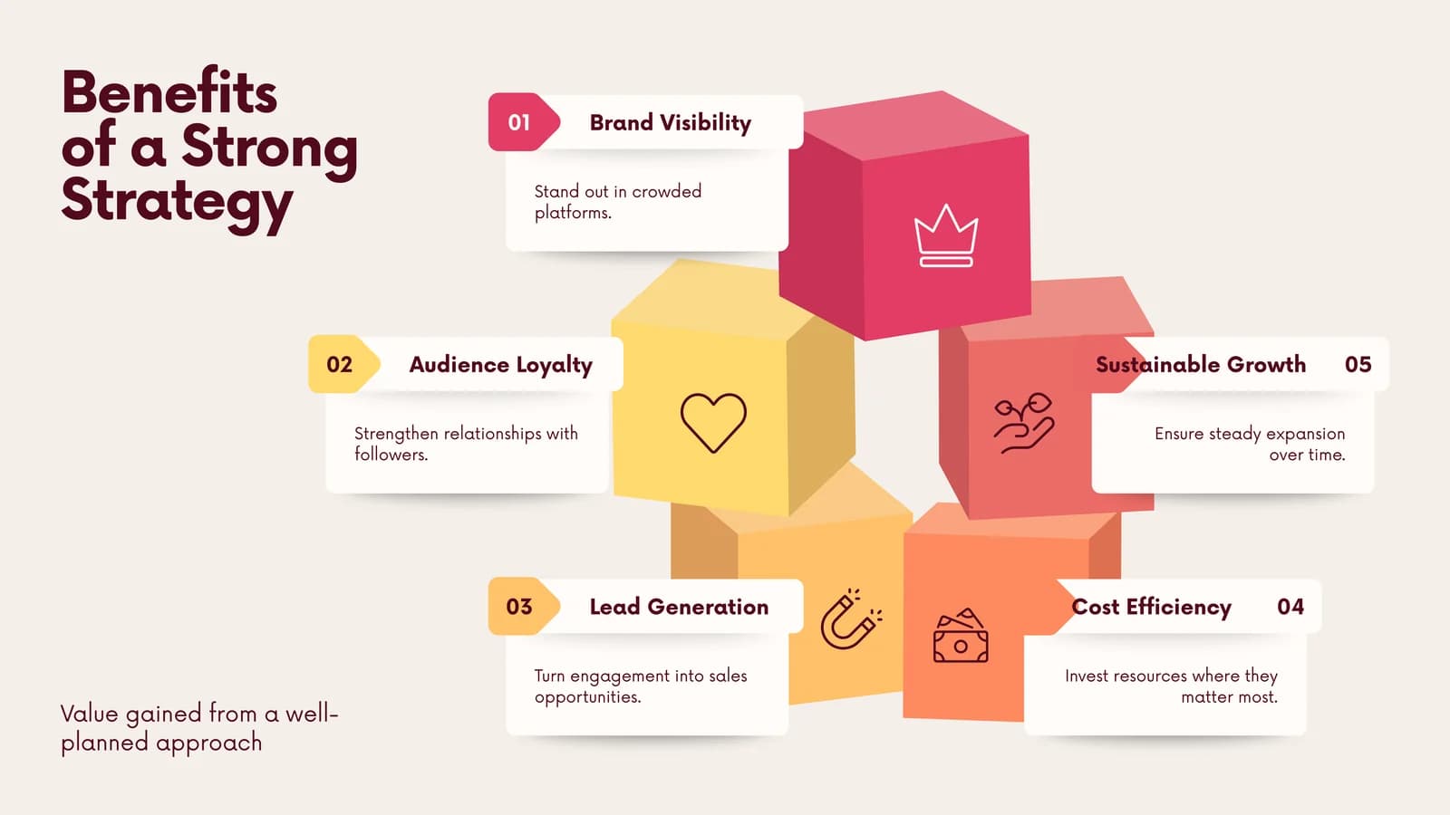 Brand Visibility