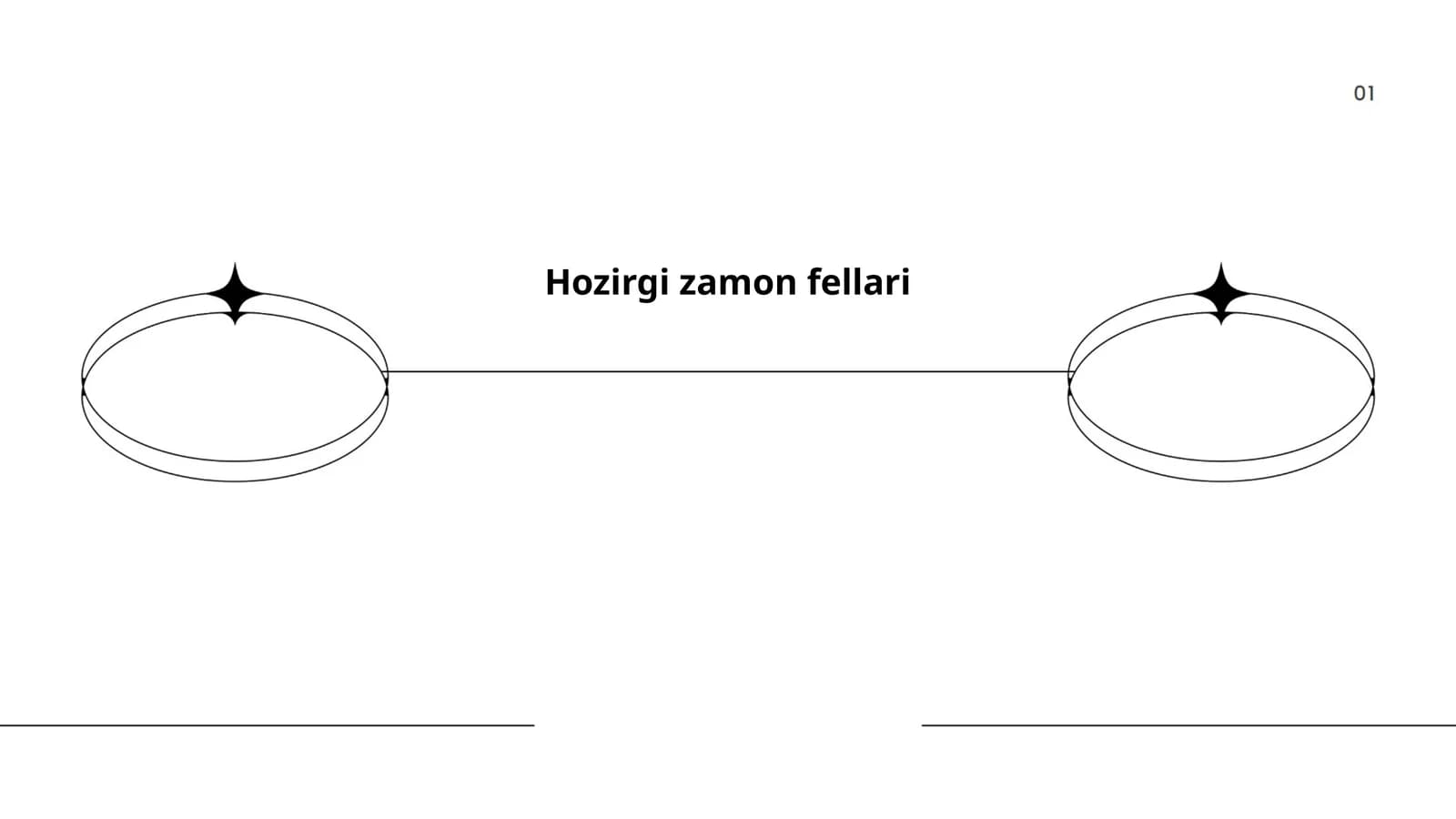 Hozirgi zamon fellari