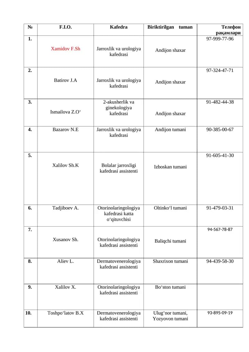Fakultet pediatriya va neonatologiya kafedrasi assistenti
