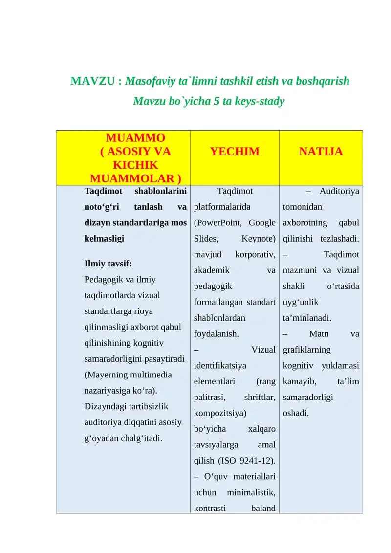 Masofaviy ta`limni tashkil etish va boshqarish Mavzu bo`yicha 5 ta keys-stady