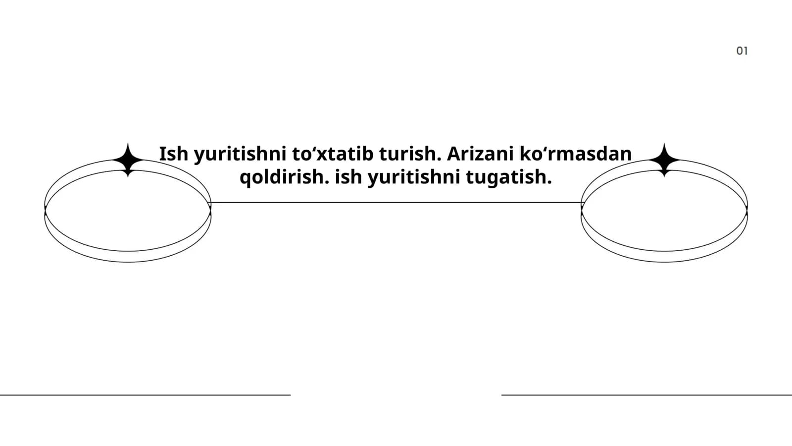 Ish yuritishni to'xtatish sabablari