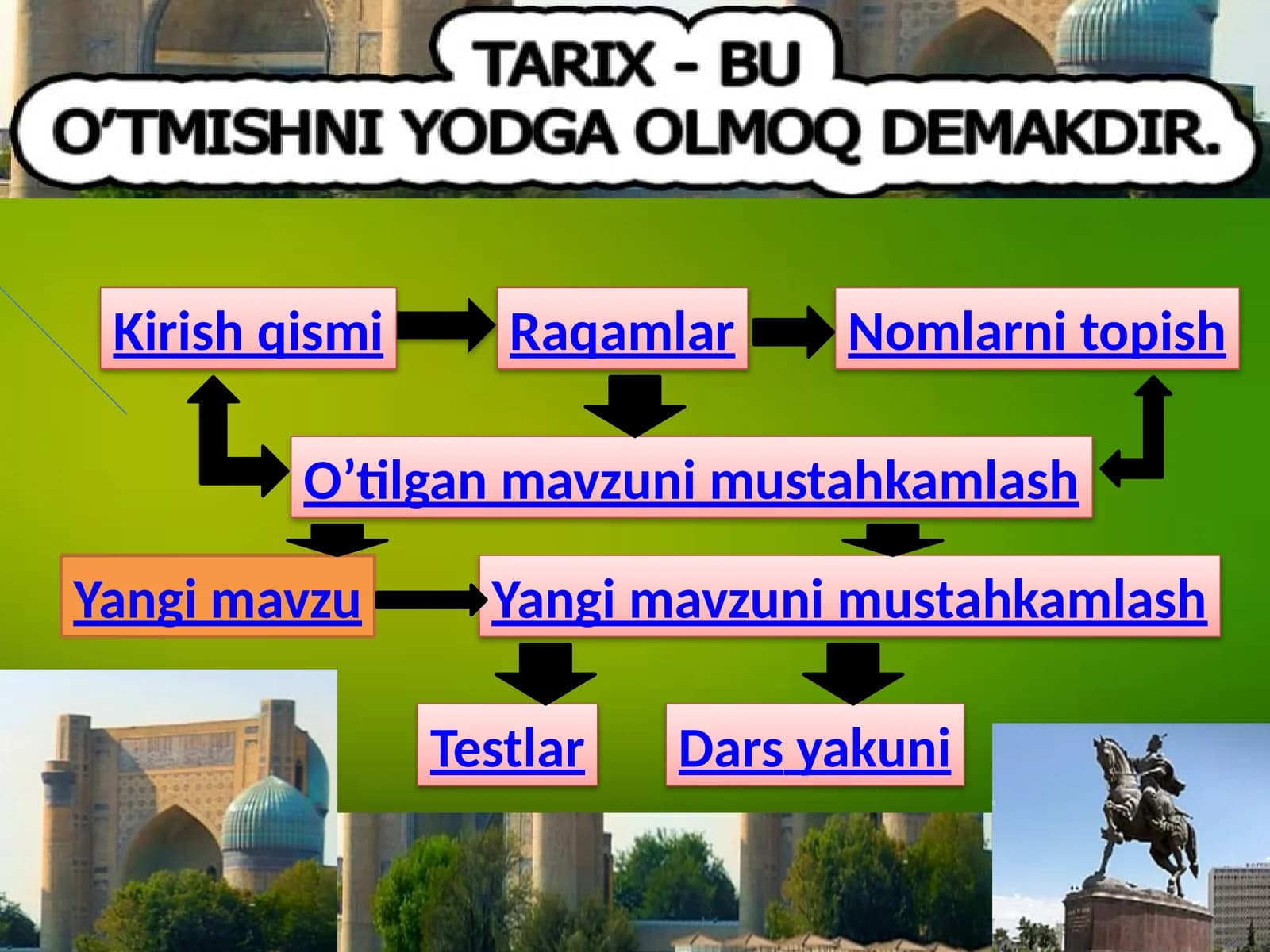 6-sinf Tarix fanidan Yunoniston mavzusida dars ishlanma