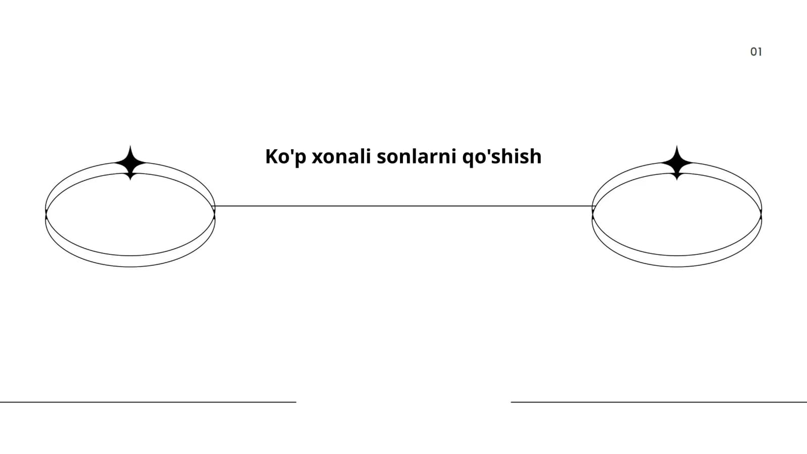 O'nlik sistemasida qo'shish
