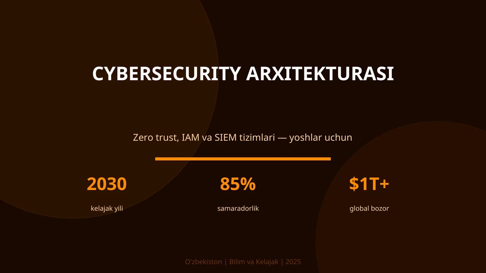 CYBERSECURITY ARXITEKTURASI