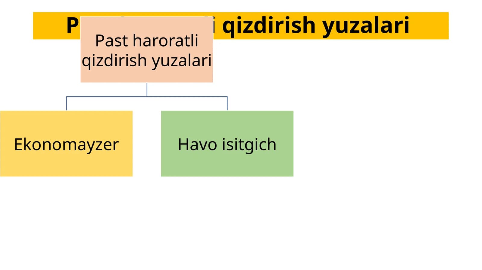 Pastharoratliqizdirish yuzalari