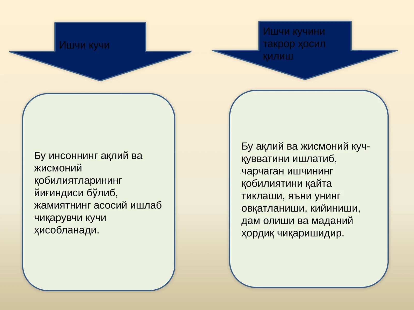 Ишчи кучи
