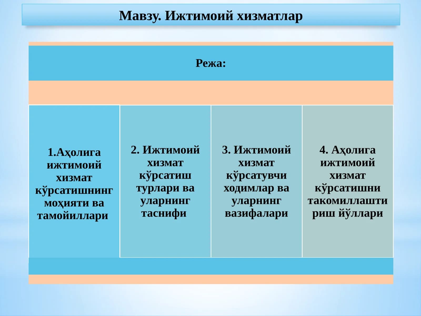 Ижтимоий хизматлар