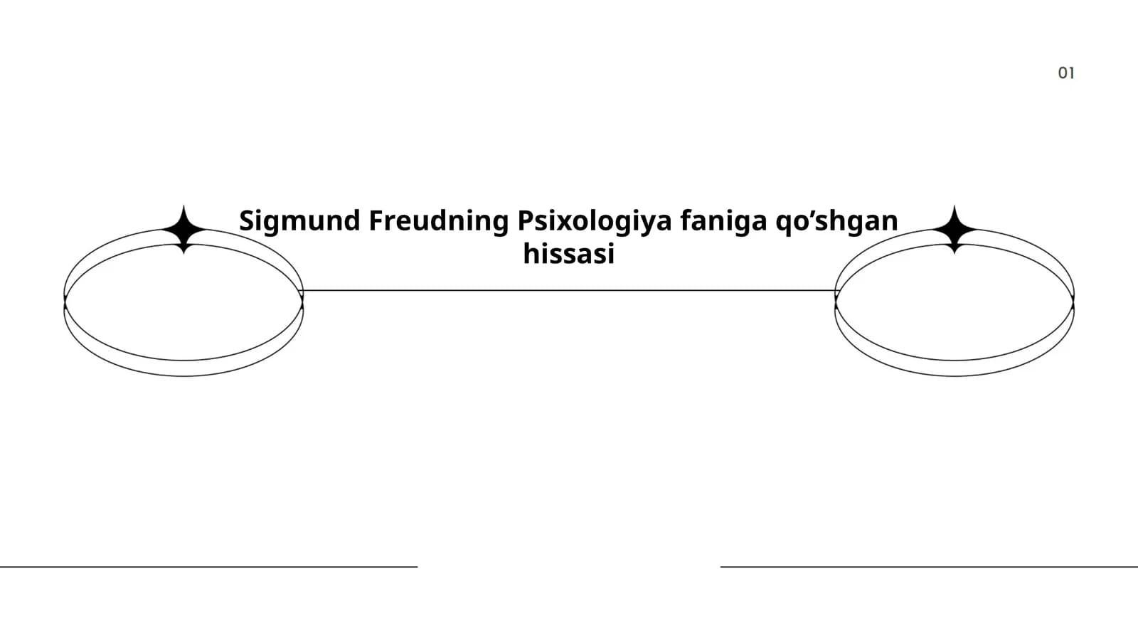 Sigmund Freudning Psixologiya faniga qo’shgan hissasi