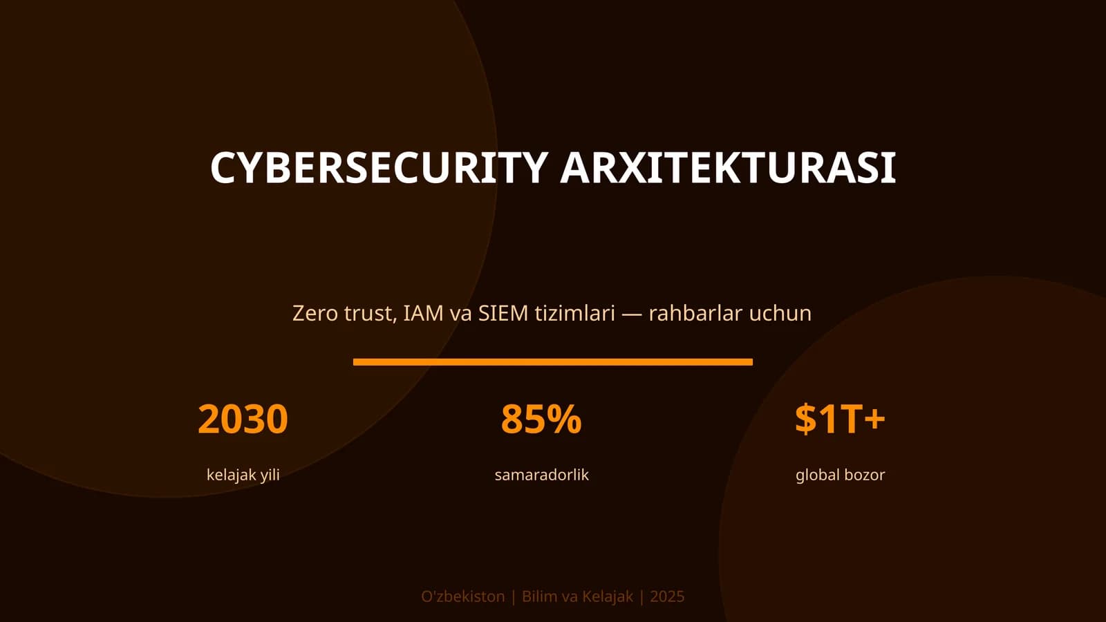 CYBERSECURITY ARXITEKTURASI