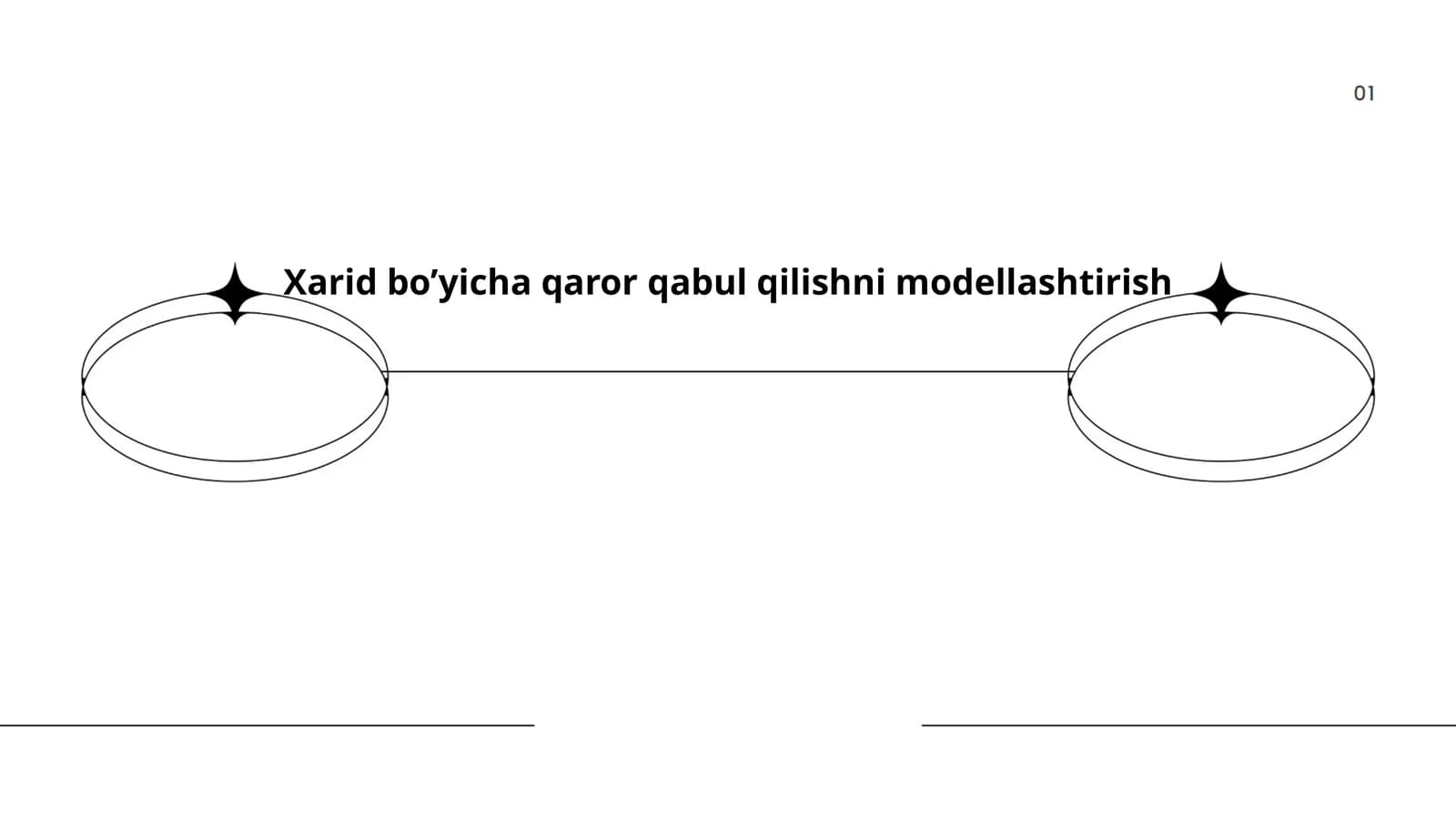 Xarid bo’yicha qaror qabul qilishni modellashtirish