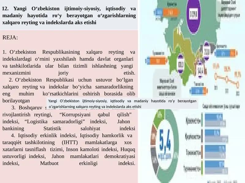 O‘zbekiston Respublikasi xalqaro reyting va indekslari