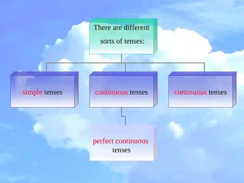 Tenses