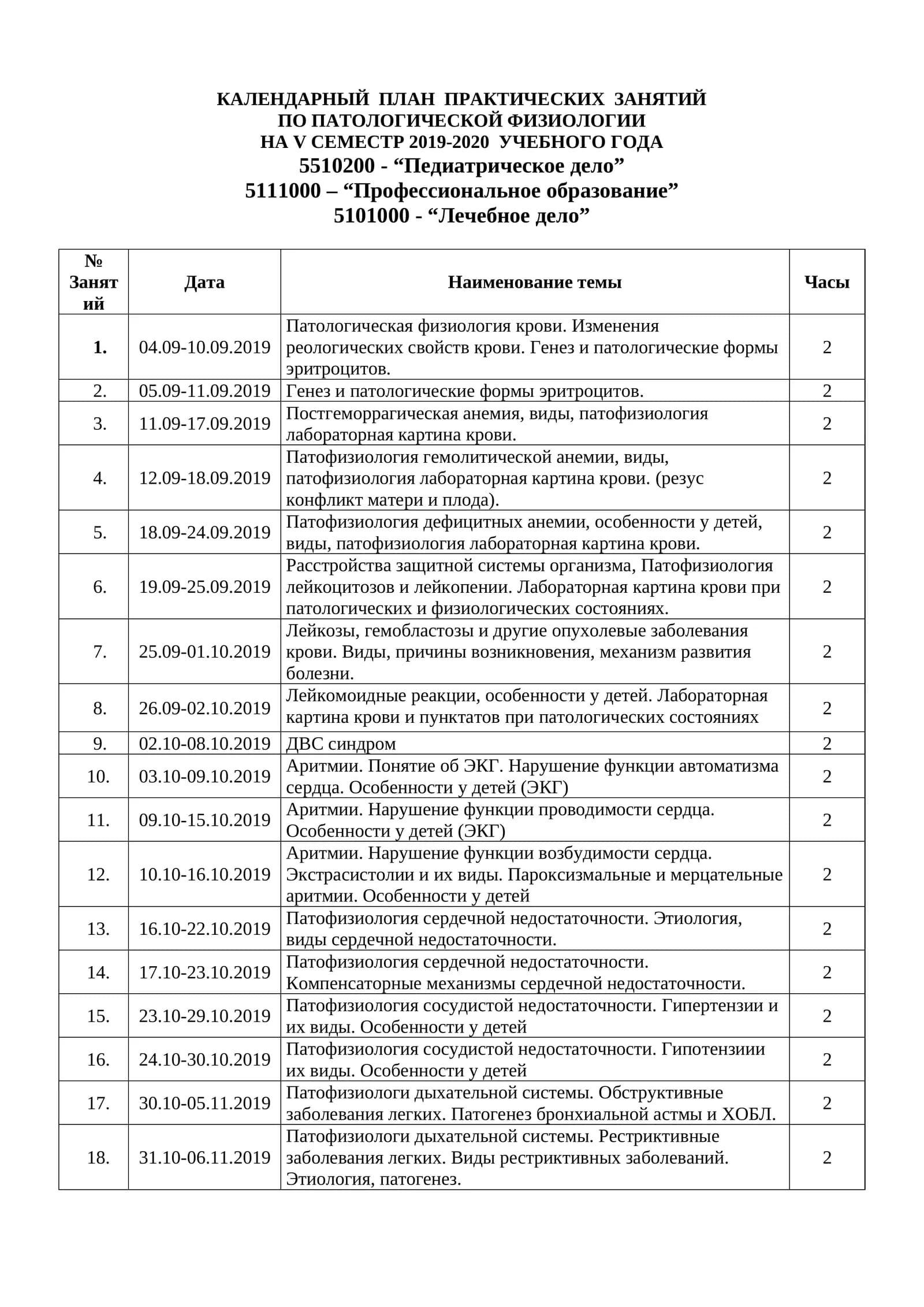 КАЛЕНДАРНЫЙ ПЛАН ПРАКТИЧЕСКИХ ЗАНЯТИЙ ПО ПАТОЛОГИЧЕСКОЙ ФИЗИОЛОГИИ