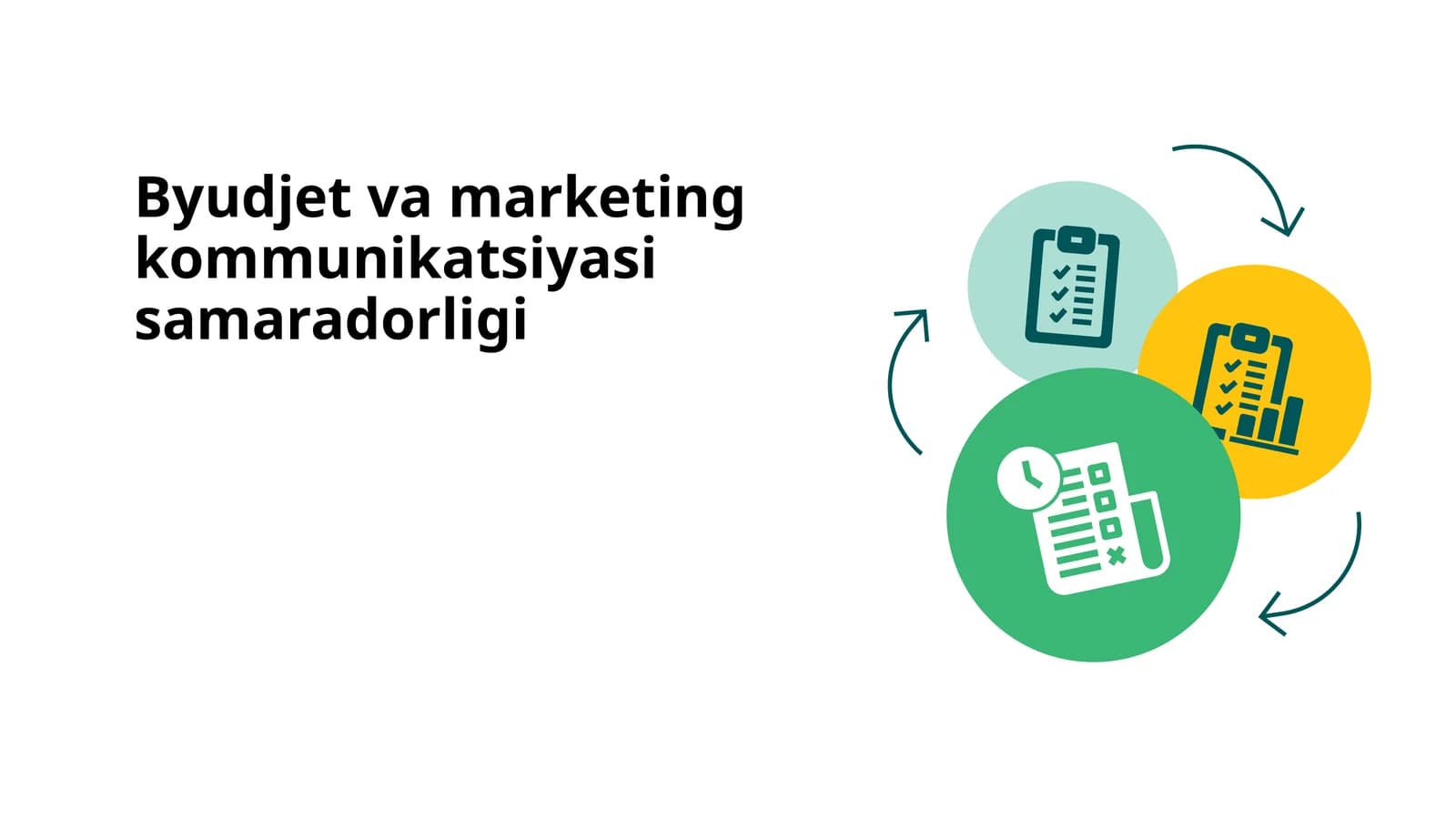 Byudjet va marketing kommunikatsiyasi samaradorligi