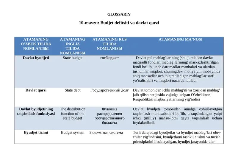 Glossariy. Budjet defitsiti va davlat qarzi.