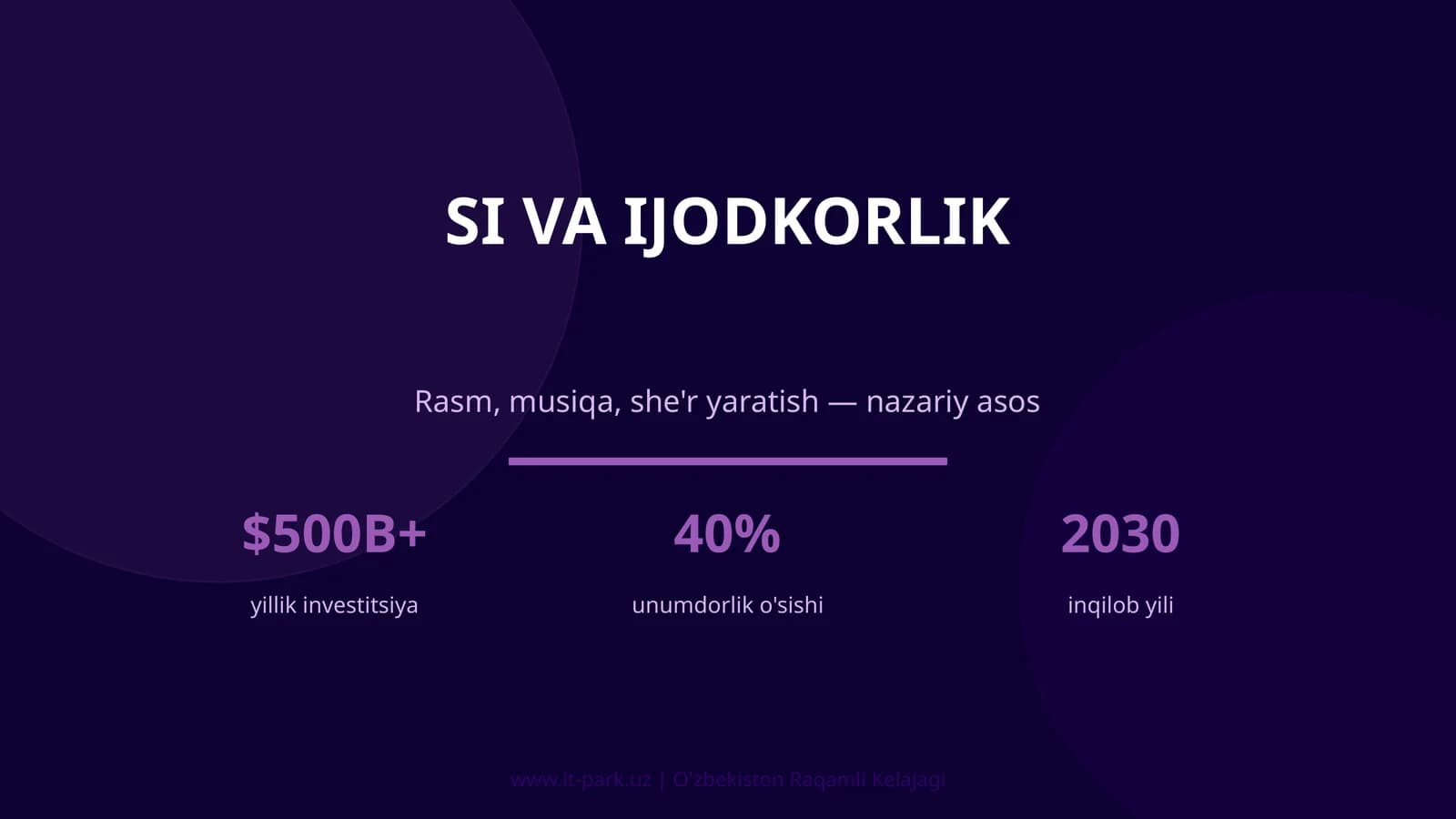 SI va Ijodkorlik