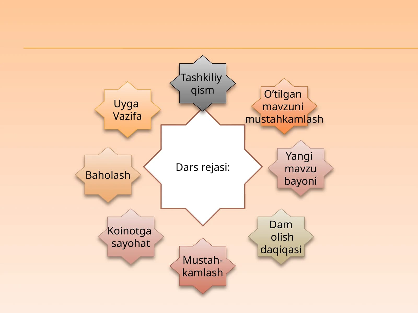 4-sinf Tabiatshunoslik darsligi nimalarni o`rgatadi?