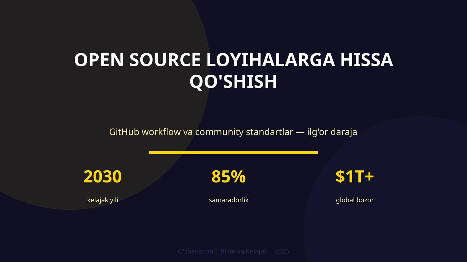 Open source loyihalarga hissa qo'shish