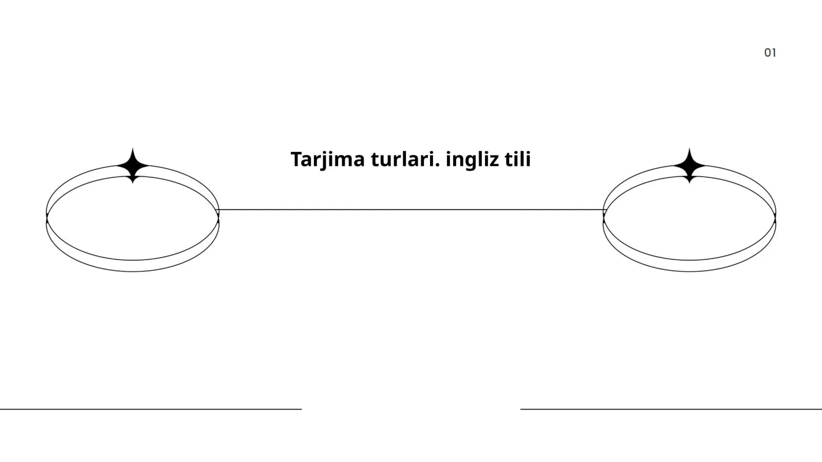 Tarjima turlari. ingliz tili