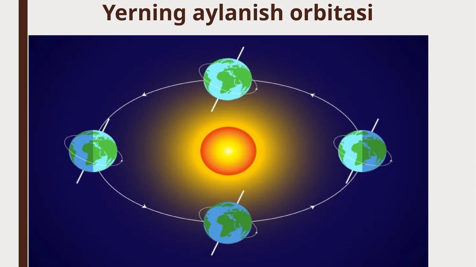 Yerning aylanish orbitasi