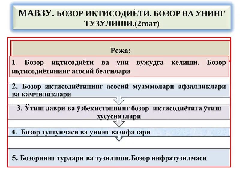 Бозор иқтисодиёти ва уни вужудга келиши