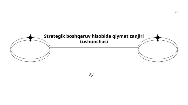 Strategik boshqaruv hisobida qiymat zanjiri tushunchasi