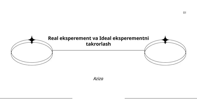 Real eksperiment va Ideal eksperimentni takrorlash
