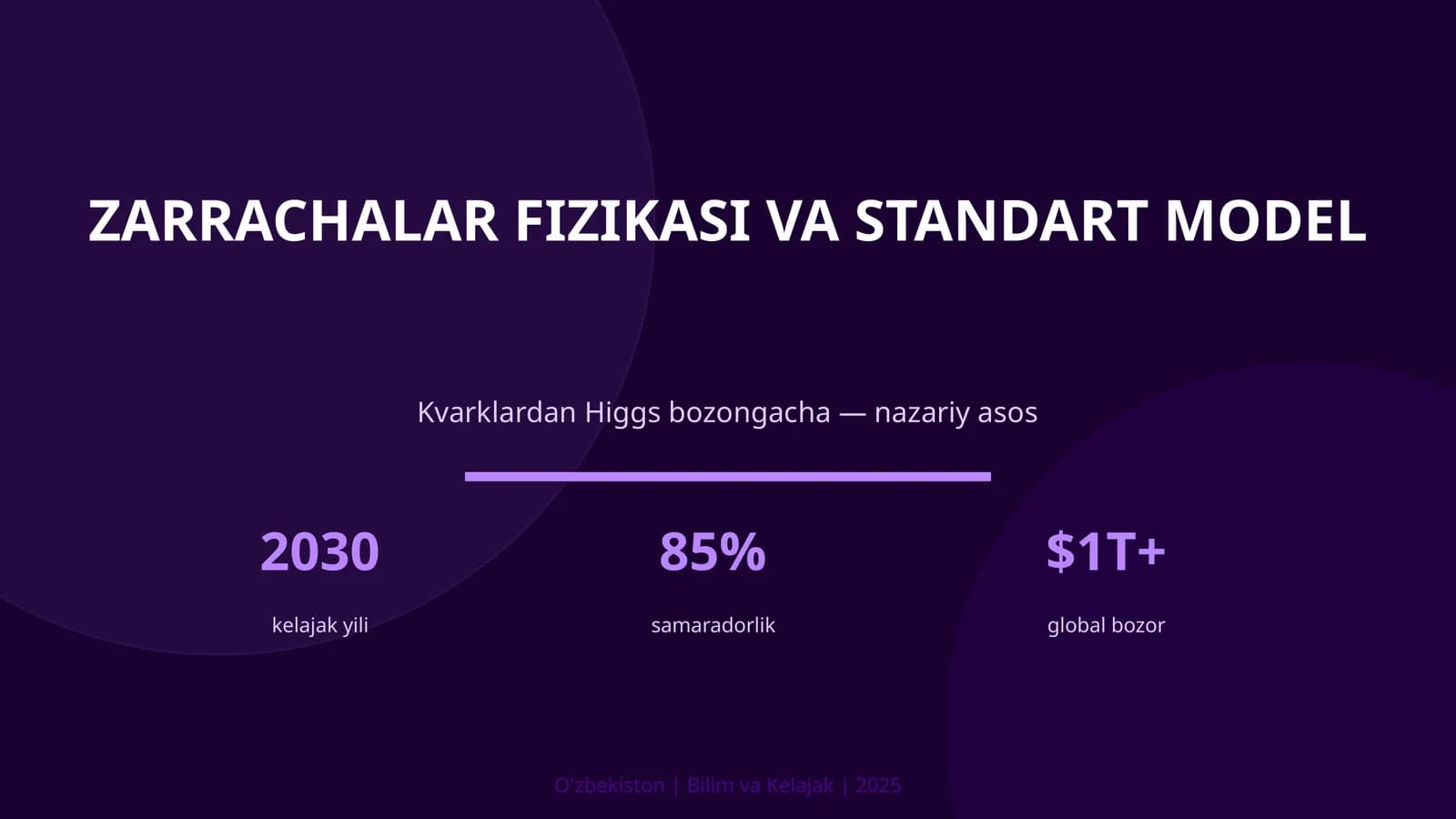 Zarrachalar fizikasi va Standart model