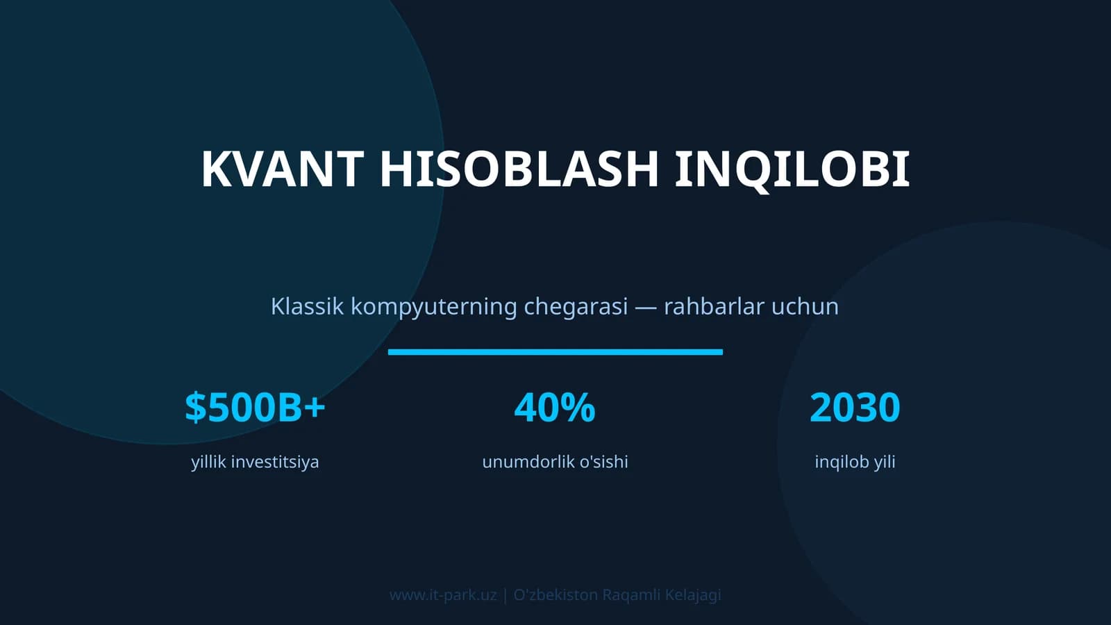 KVANT HISOBLASH INQILOBI