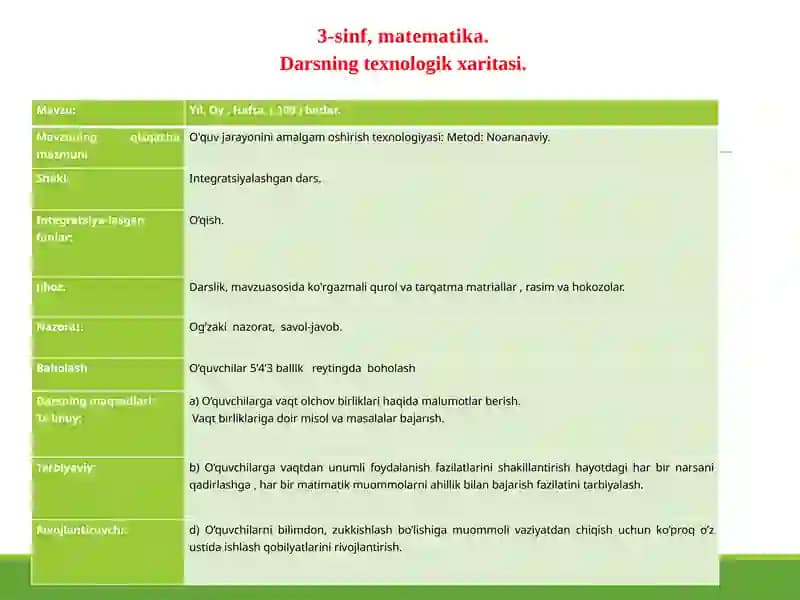 O'quv jarayonini amalgam oshirish texnologiyasi