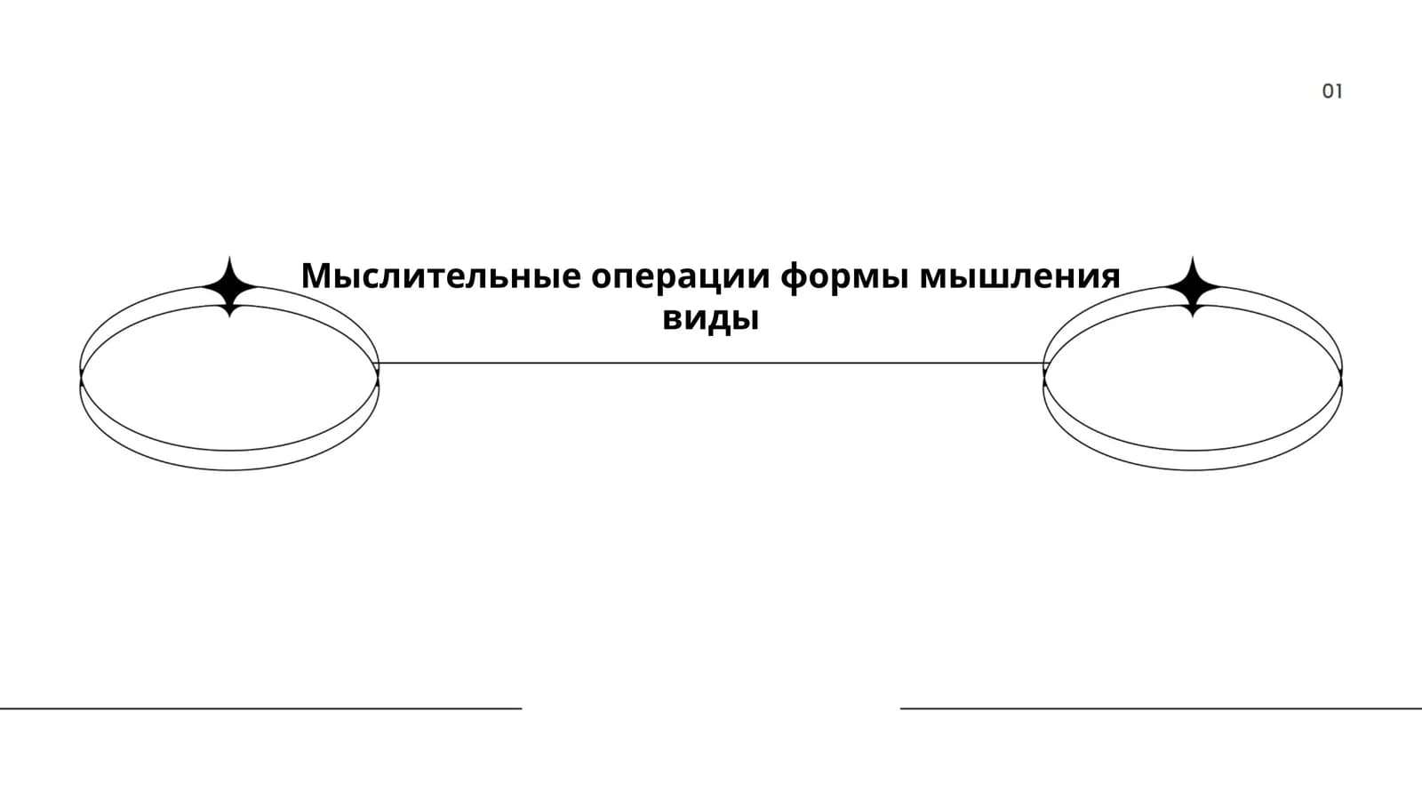 Мыслительные операции формы мышления виды