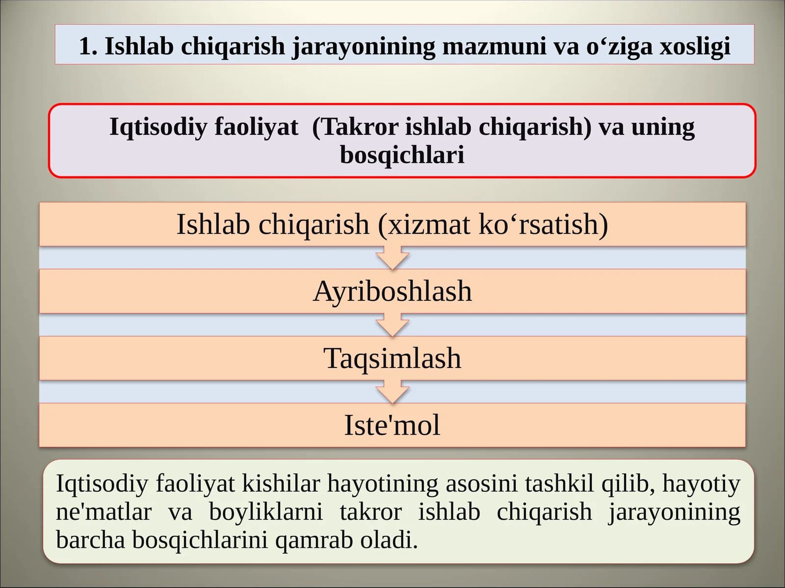 Ishlabchiqarish jarayonining mazmuni va o‘ziga xosligi