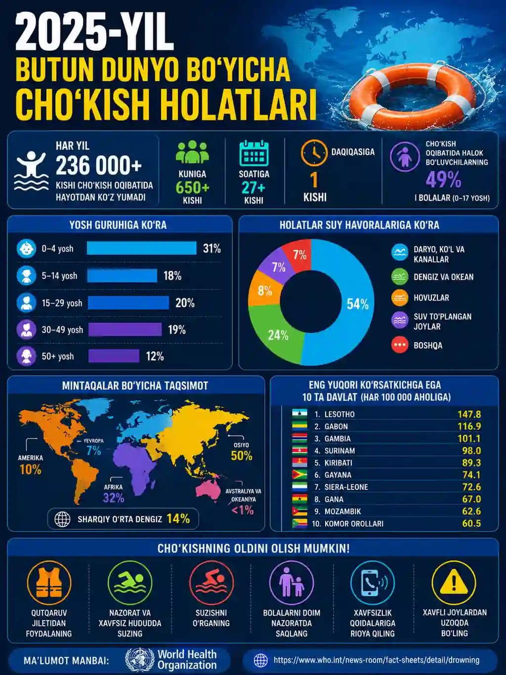 infografika