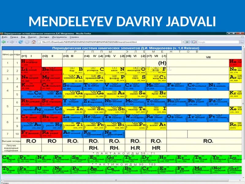 mendeleyev davriy jadvali