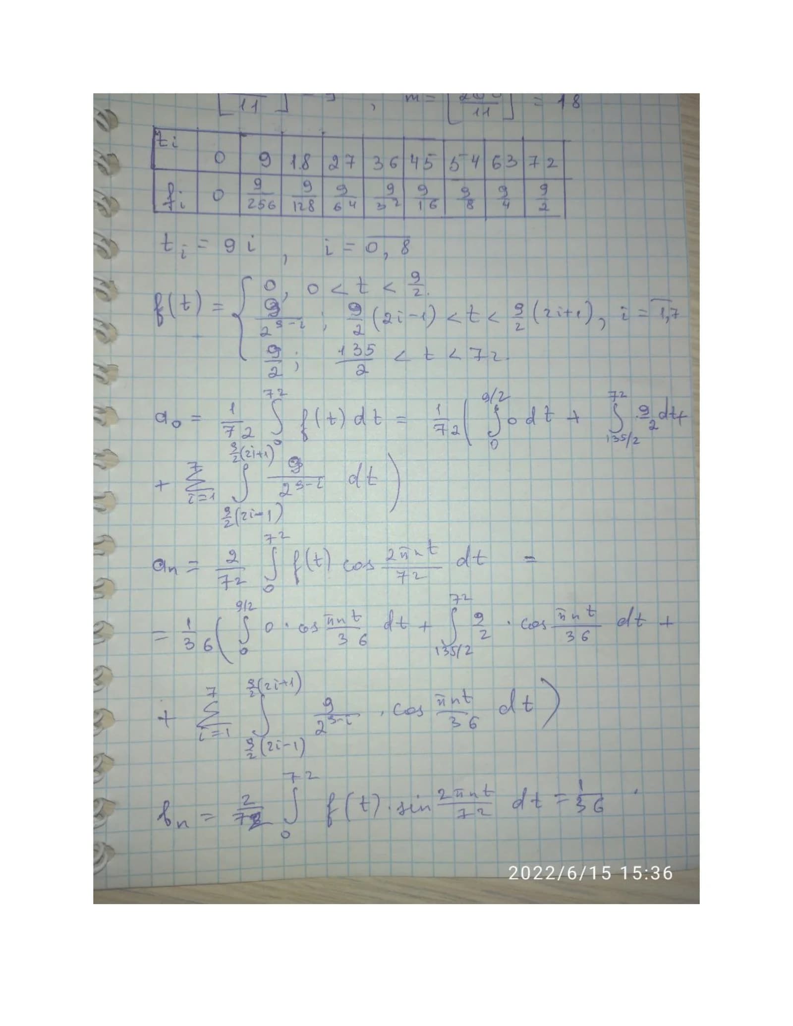 Construct mathematical models for a quadratic model using the least square method