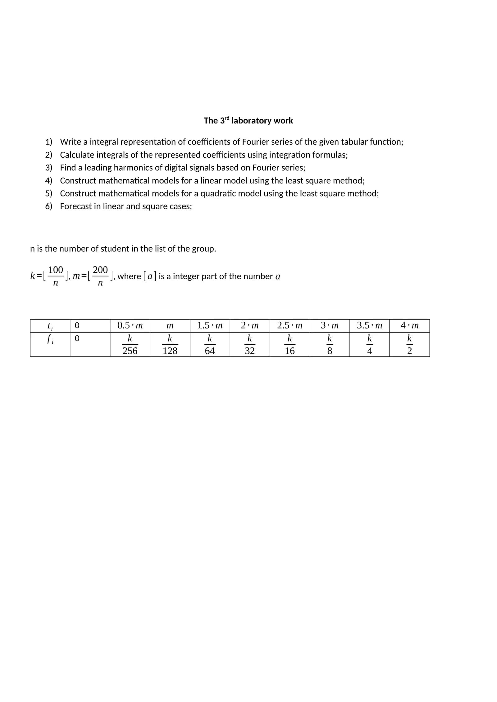This lab work involves writing integral representations