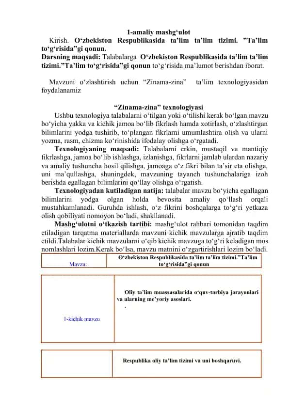 Zinama-zina ta'lim texnologiyasi