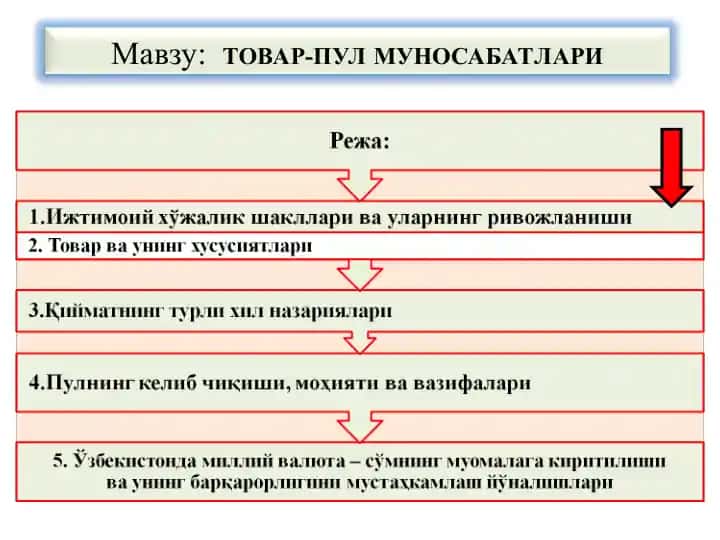 ТОВАР-ПУЛ МУНОСАБАТЛАРИ