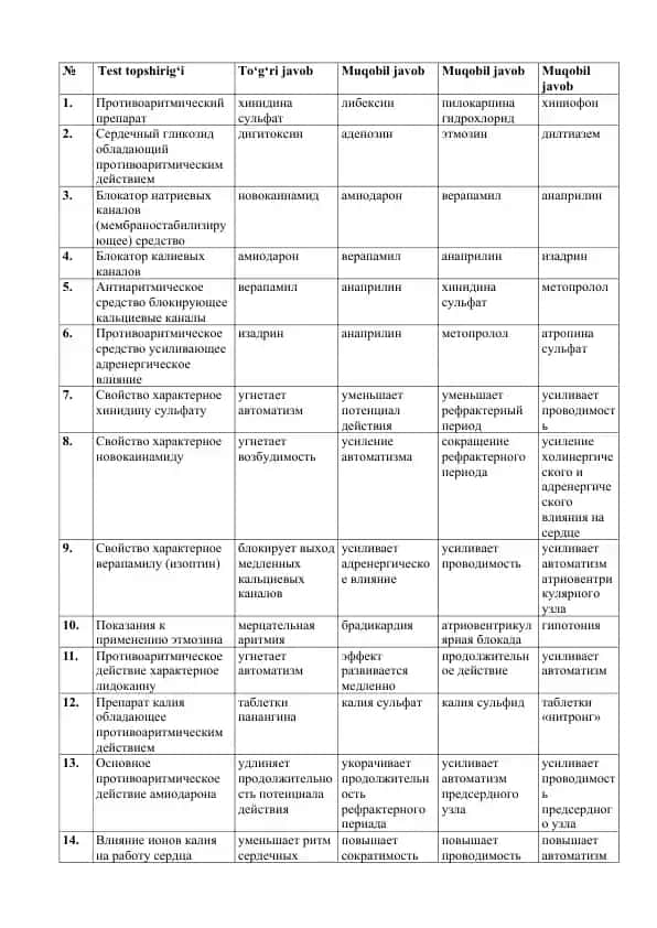 Противоаритмический препарат