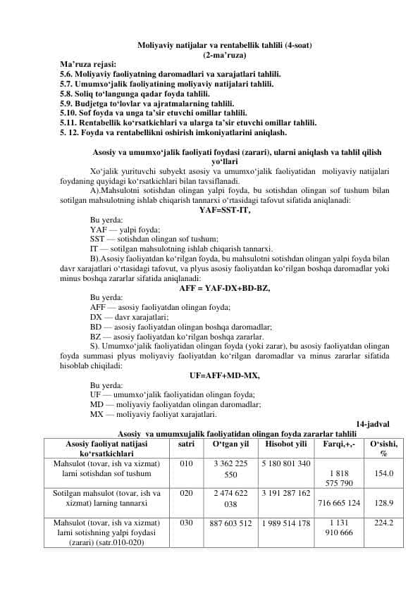 Moliyaviy natijalar va rentabellik tahlili